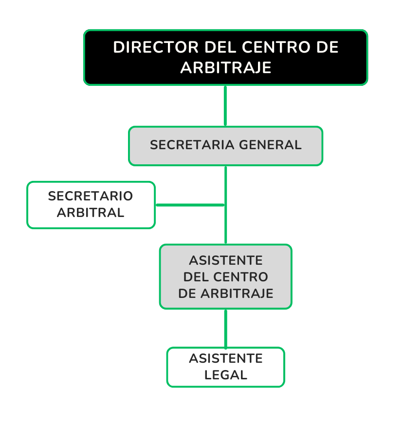 Organigrama